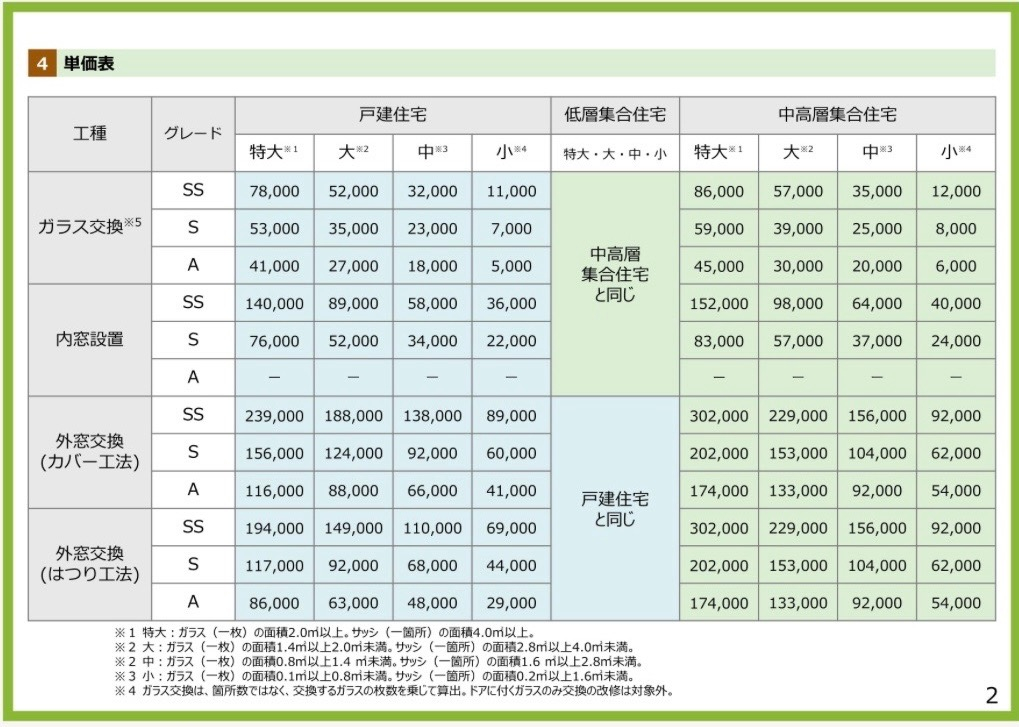 【先進的窓リノベ2026事業】補助金額 石黒産業のイベントキャンペーン 写真1