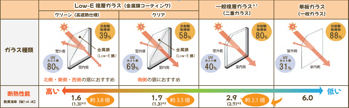 ₋プロが教えるガラス選びのコツ₋ 石黒産業のブログ 写真1