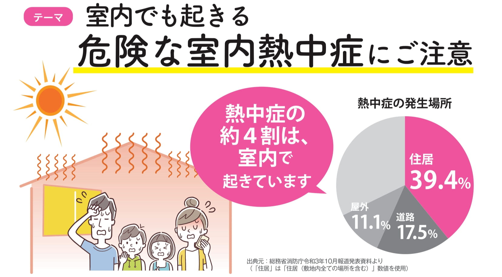 室内でも起きる⁉️　危険な室内熱中症にご注意🌞💦 石﨑本店のブログ 写真2