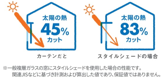 室内でも起きる⁉️ 危険な室内熱中症にご注意🌞💦 石﨑本店のブログ 写真4