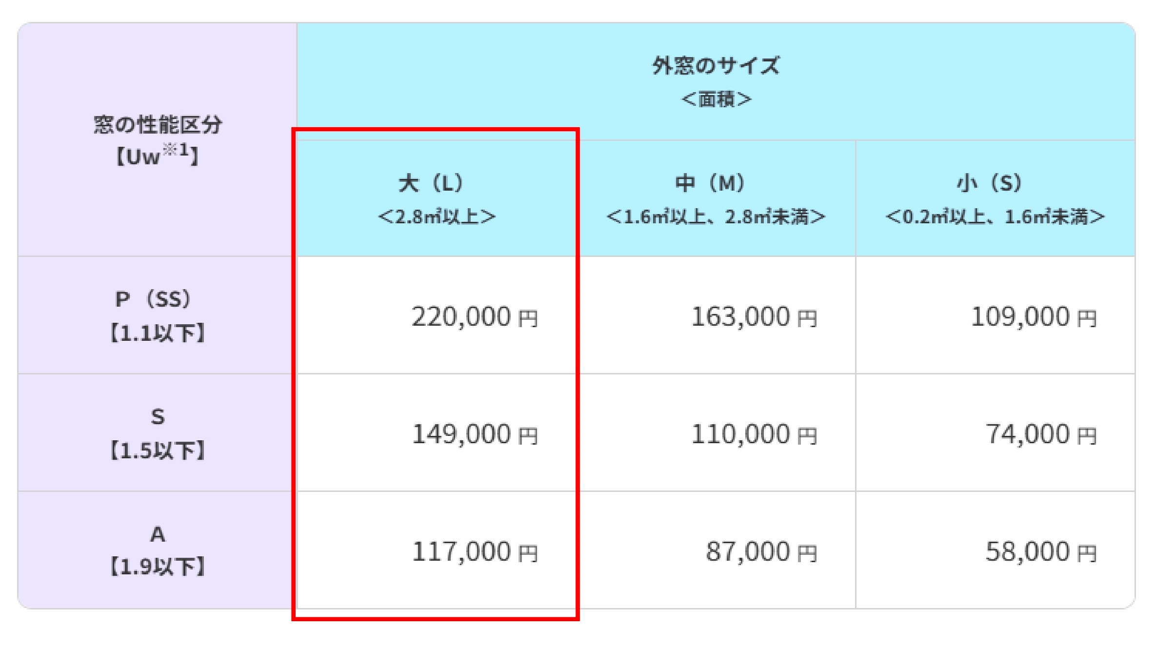 石﨑本店の【サッシ交換工事】カバー工法でサッシの交換工事を行いました。の施工事例詳細写真3