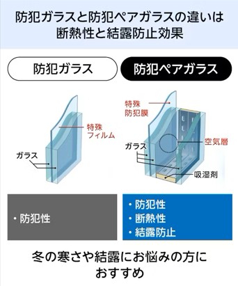 窓と玄関の最強防犯対策 吉村硝子のブログ 写真3