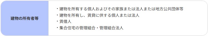 【2026年最新】非住宅も最大1000万円！先進的窓リノベ2026事業を愛媛のプロが徹底解説 吉村硝子のイベントキャンペーン 写真3