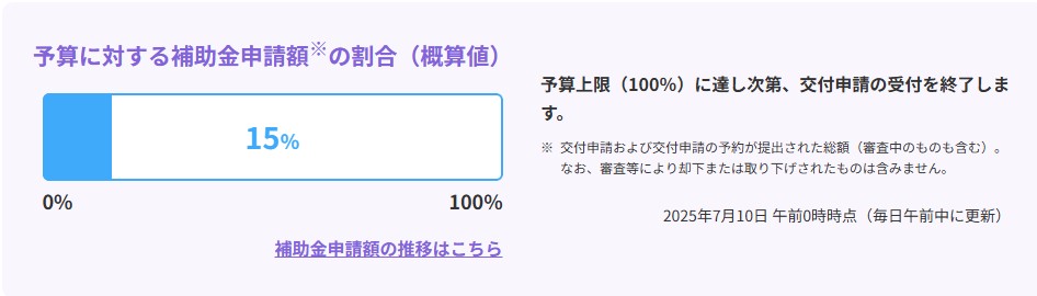 先進的窓リノベ補助金の現状☆ 吉村硝子のブログ 写真1