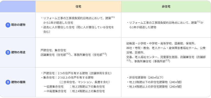 【2026年最新】非住宅も最大1000万円！先進的窓リノベ2026事業を愛媛のプロが徹底解説 吉村硝子のイベントキャンペーン 写真2