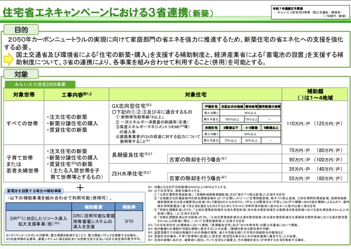 【超速報】閣議決定!2026年も続く、窓リフォームのビッグチャンス! 吉村硝子のイベントキャンペーン 写真8
