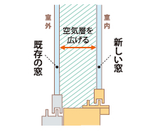 和み工房 兵庫の内窓取付工事の施工後の写真2