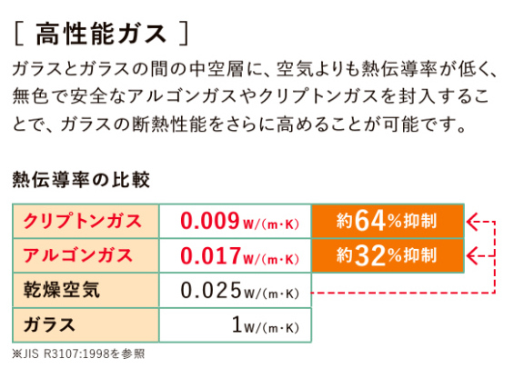 内ヶ島製作所の【硝子交換】の施工事例詳細写真2