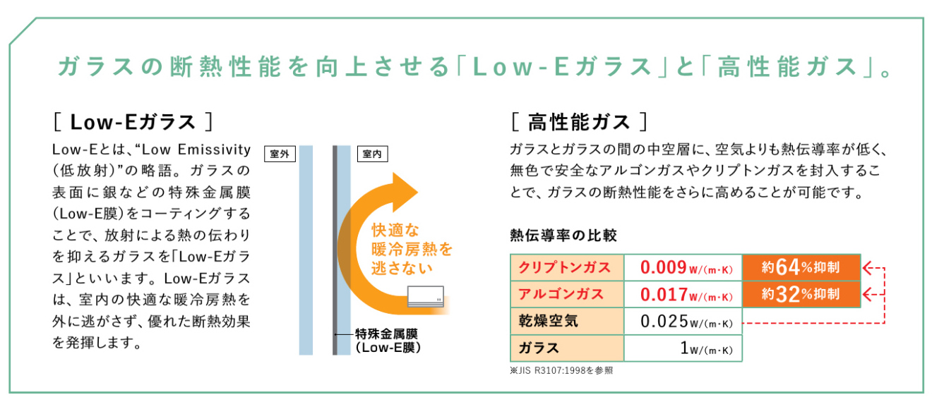 内ヶ島製作所の【硝子交換】ですぐに暖かさ実感！の施工事例詳細写真1