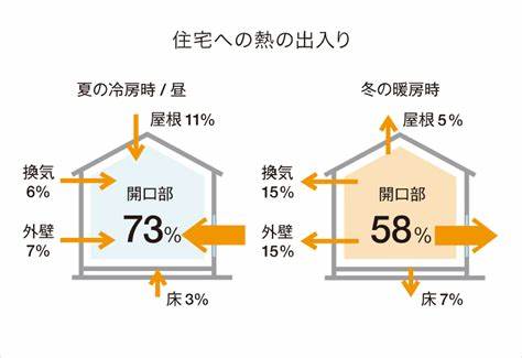 内ヶ島製作所の【外窓交換】の施工事例詳細写真1