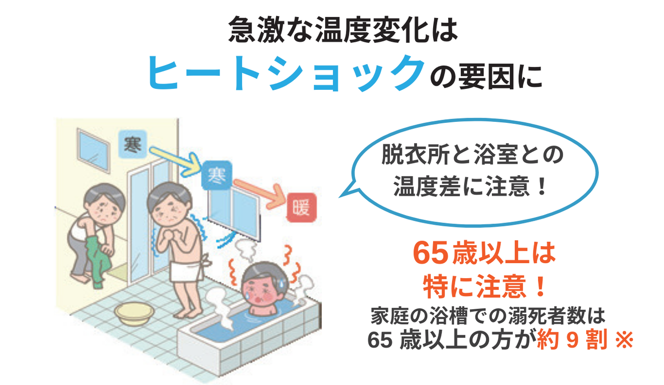 ヒートショック,浴室リフォーム,脱衣所,窓交換,断熱リフォーム,ココエコ,部分断熱 江上トーヨー住器のブログ 写真1