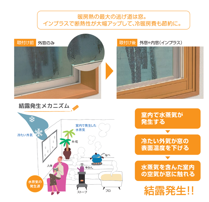 江上トーヨー住器の内窓取り付けで結露対策!窓際のカビ対策にも効果的の施工事例詳細写真1