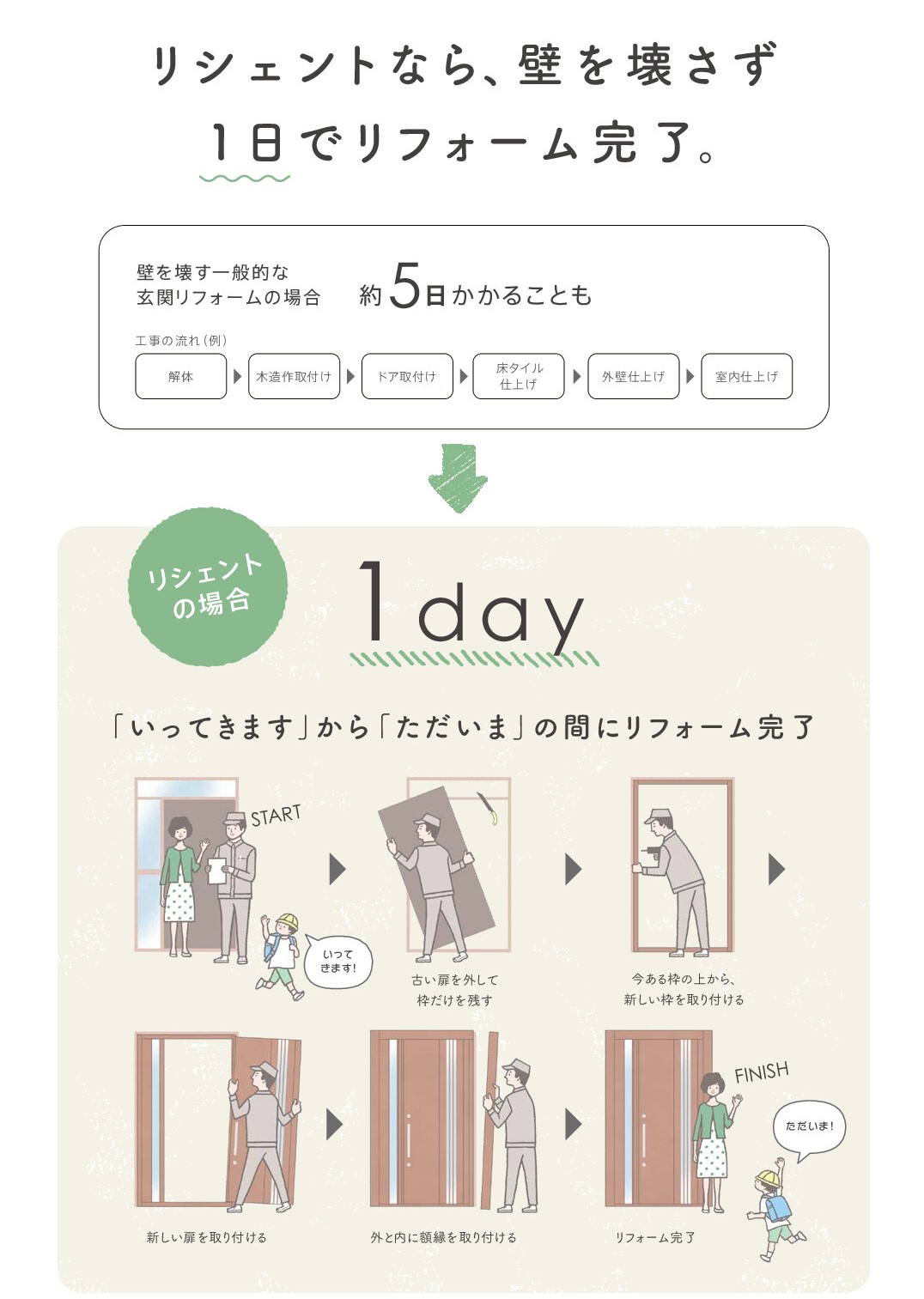 赤石建商の1日で住まいの顔がステキに変身。の施工事例詳細写真1