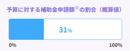 【住宅省エネキャンペーン先進的窓リノベ2025事業】 BAUのブログ 写真1