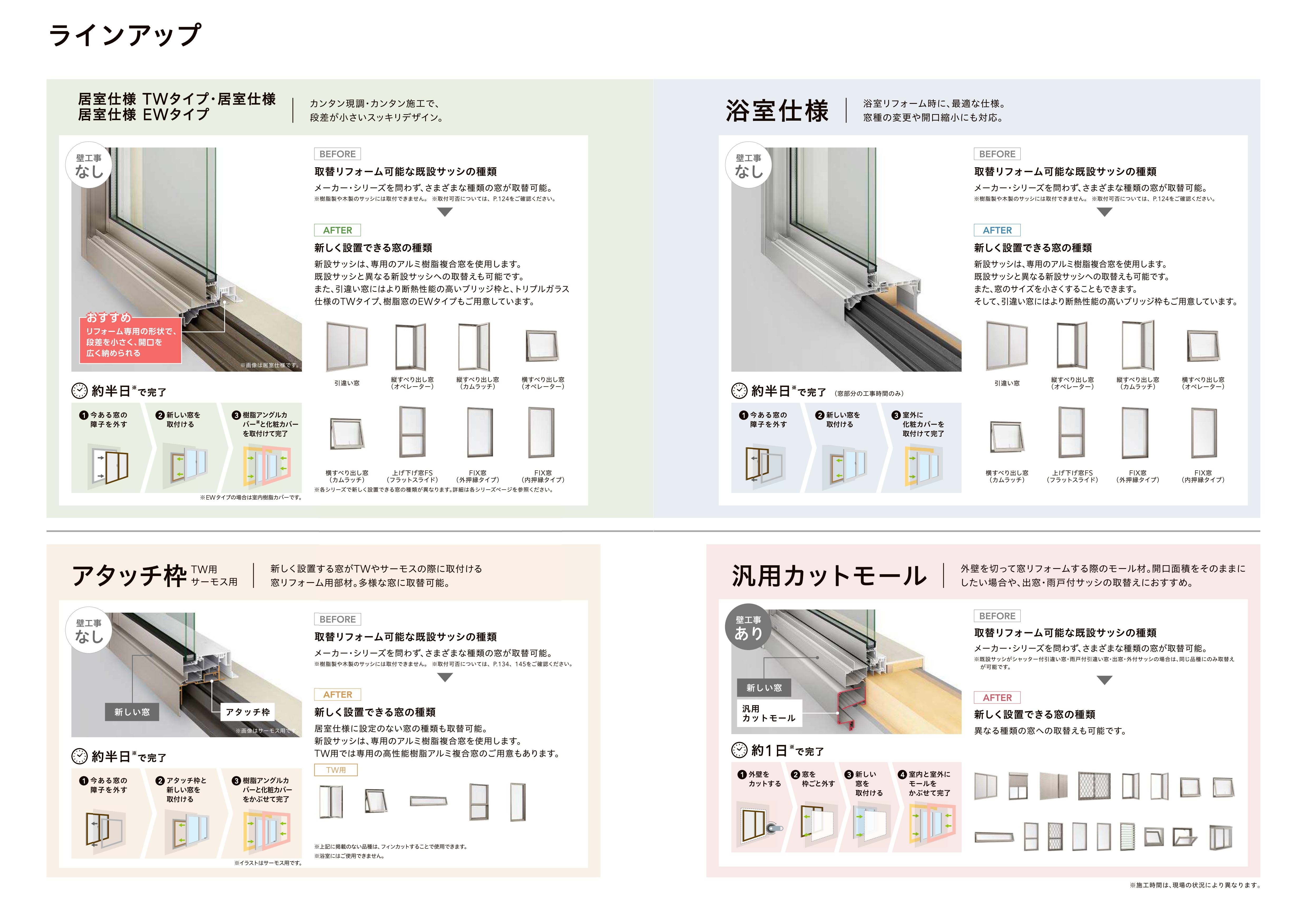 アサノタイヨーの断熱窓リフォームでＱＯＬアップ！外窓交換カバー工法２／３＠いすみ市の施工事例詳細写真6