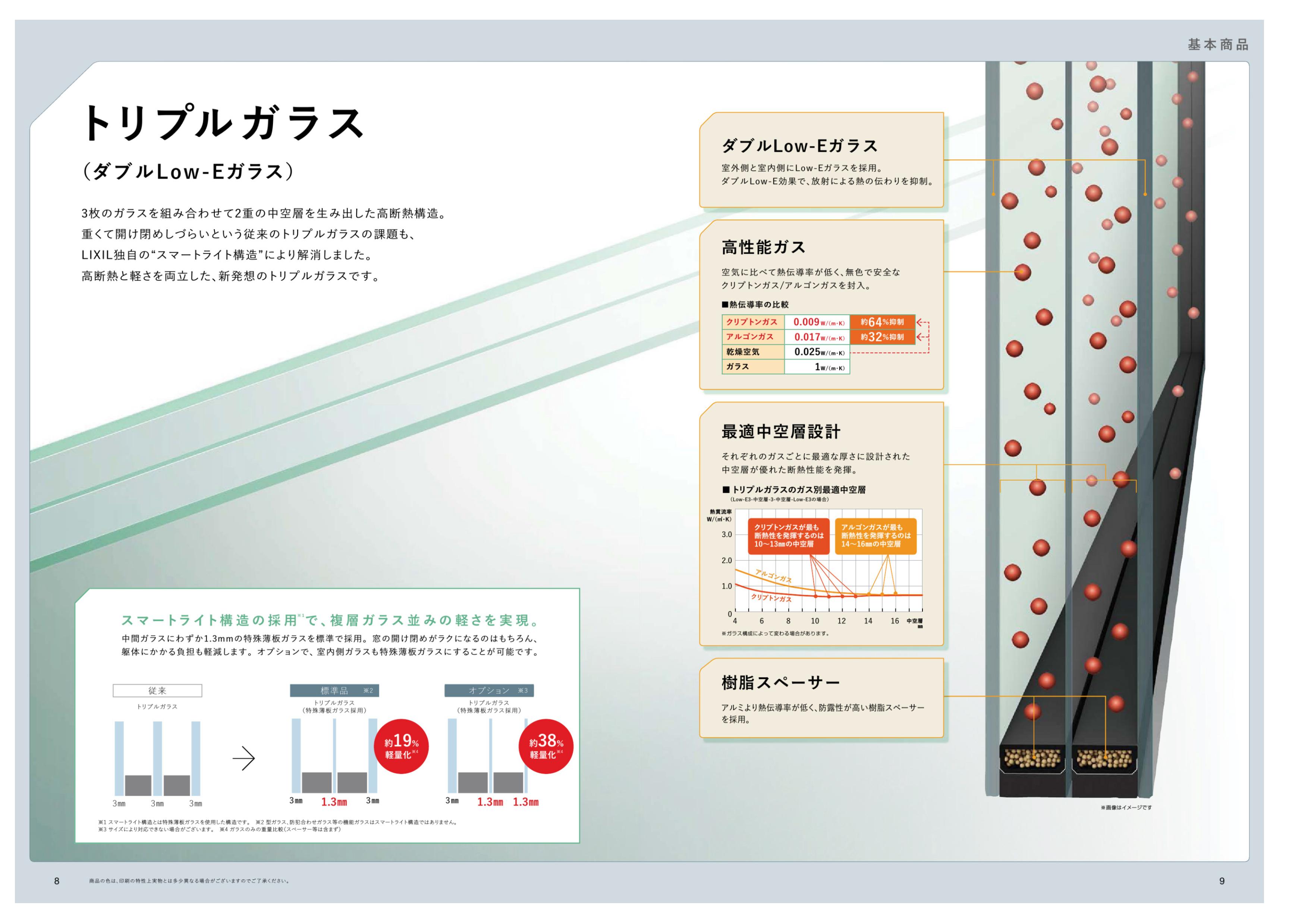 アサノタイヨーの内部結露してしまったペアガラスの交換をしました!@いすみ市の施工事例詳細写真3