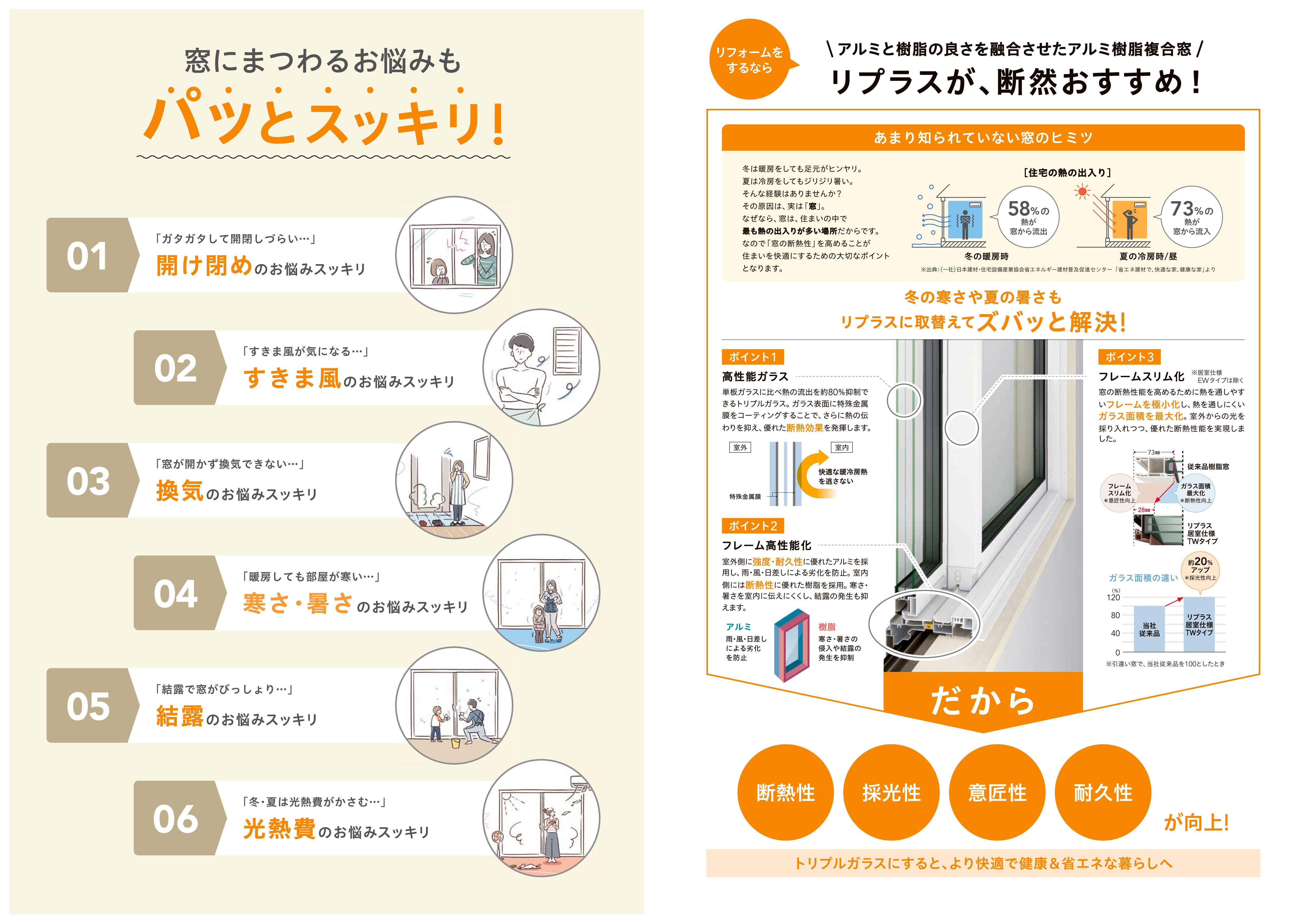 アサノタイヨーの断熱窓リフォームでＱＯＬアップ！外窓交換カバー工法２／３＠いすみ市の施工事例詳細写真2