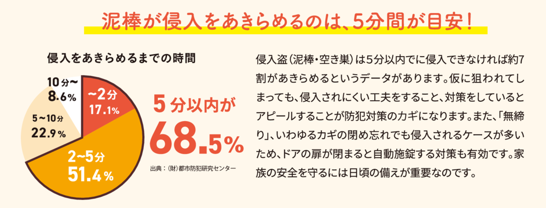 播州トーヨー住器 中播支店の🏠加西市🏠簡単リフォームシャッターで防犯・防災✨の施工事例詳細写真8
