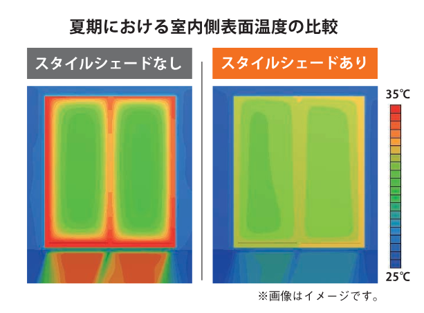 播州トーヨー住器 中播支店の🏠神崎郡🏠西日のジリジリ、もう我慢しない！スタイルシェードで夏をおしゃれに乗り切る🌻の施工事例詳細写真5