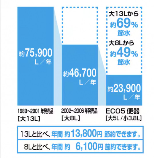 次のブログ