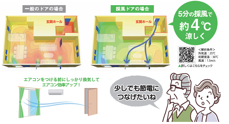 夏の節約術！自然換気で涼しく快適、賢く節電💡 長野板販 松本営業所のブログ 写真1