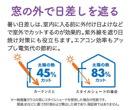 真夏の紫外線撃退！窓から始める上手な紫外線対策🌻☀️ 長野板販 松本営業所のブログ 写真5