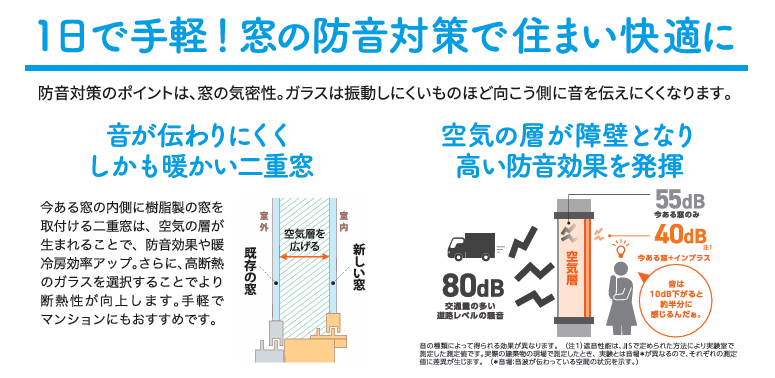 毎日の騒音にサヨナラ👋窓の防音で静かな暮らし 長野板販 松本営業所のブログ 写真2