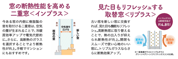 補助金活用でお得に窓リフォーム!電気代も節約に✨ 長野板販 松本営業所のブログ 写真2