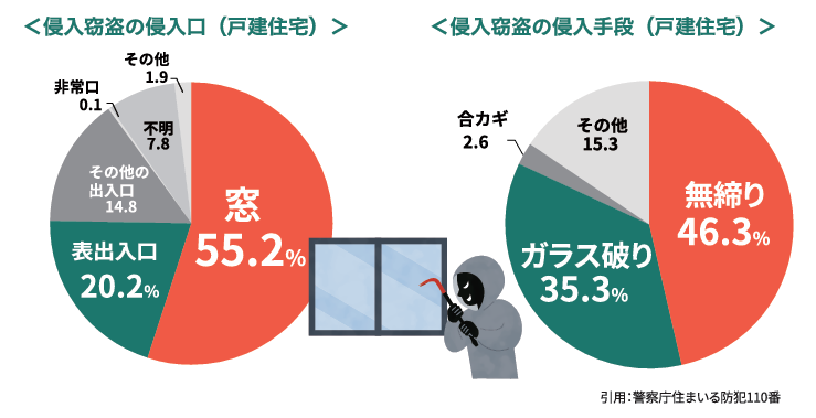 防犯対策で家族を守る👨‍👩‍👦 長野板販 松本営業所のブログ 写真2