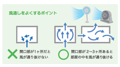 夏の節約術！自然換気で涼しく快適、賢く節電💡 長野板販 松本営業所のブログ 写真2