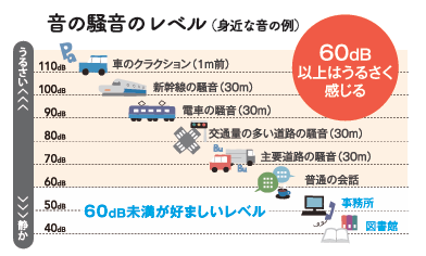 毎日の騒音にサヨナラ👋窓の防音で静かな暮らし 長野板販 松本営業所のブログ 写真1