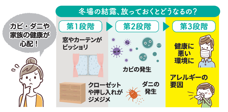 カビ・ダニの温床をなくす✨！結露軽減で快適な住まいに 長野板販のブログ 写真1