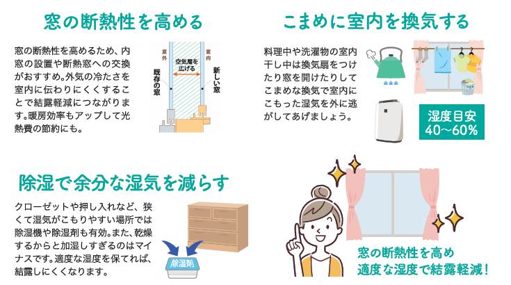 カビ・ダニの温床をなくす✨！結露軽減で快適な住まいに 長野板販のブログ 写真3