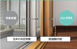 オフィスの「ちょっとした不快感」、実は窓が原因かもしれません・・・ TAKAOZAIMOKUのブログ 写真1