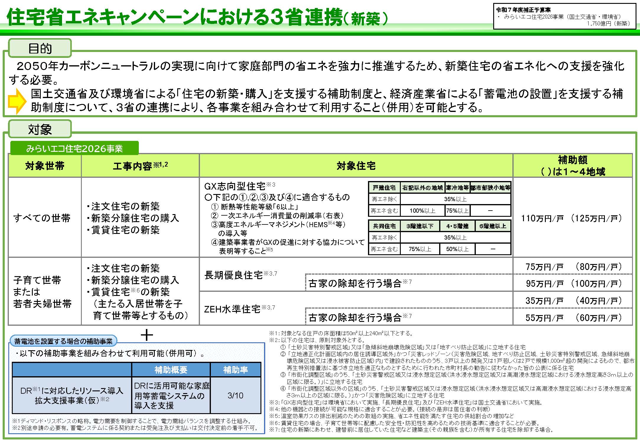 超大型補助金が継続決定！ ワタナベサッシのブログ 写真2