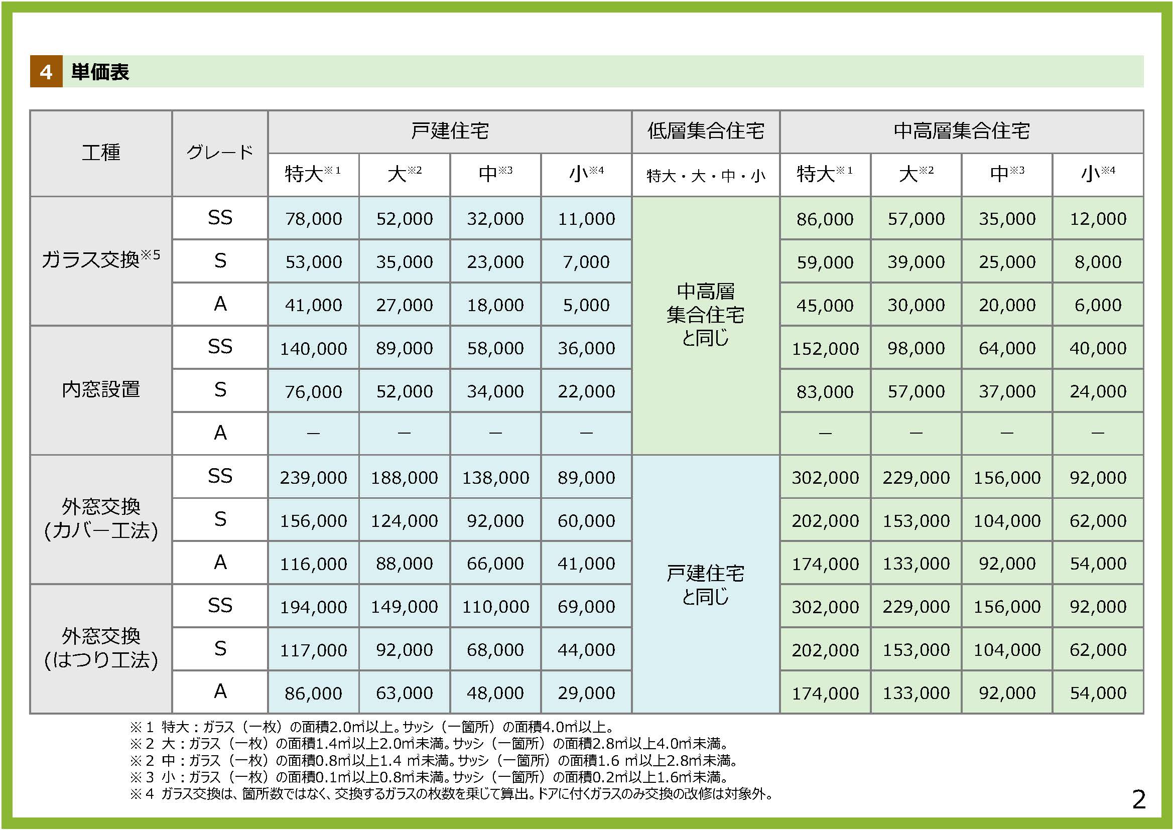 窓リノベ2026の補助金額発表！ ワタナベサッシのブログ 写真2