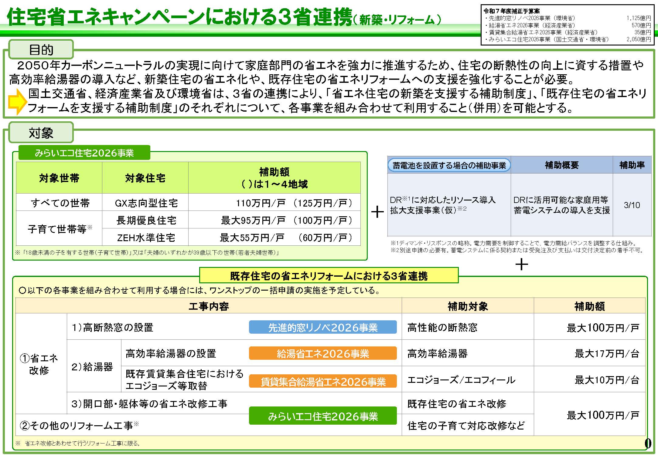 超大型補助金が継続決定！ ワタナベサッシのブログ 写真1