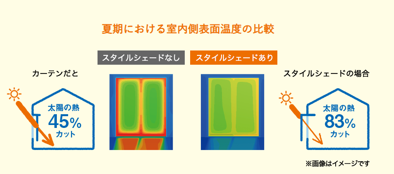 Riforma 浜松店の簡単日よけ対策!シェード工事の施工事例詳細写真1