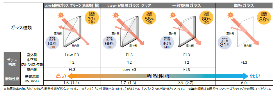 大野ガラス店の【佐土原町】二重窓で寒さ対策をの施工事例詳細写真1