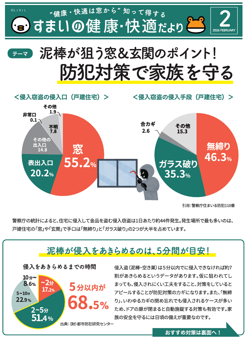 すまいの健康・快適だより【２月号】 大野ガラス店のブログ 写真1