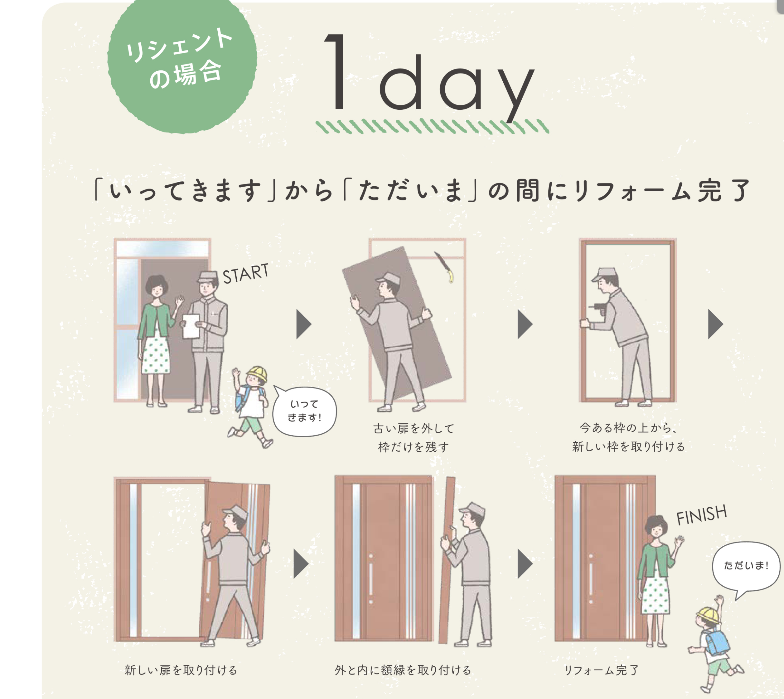 玄関ドアの交換時期はいつ? ドア太郎のブログ 写真1