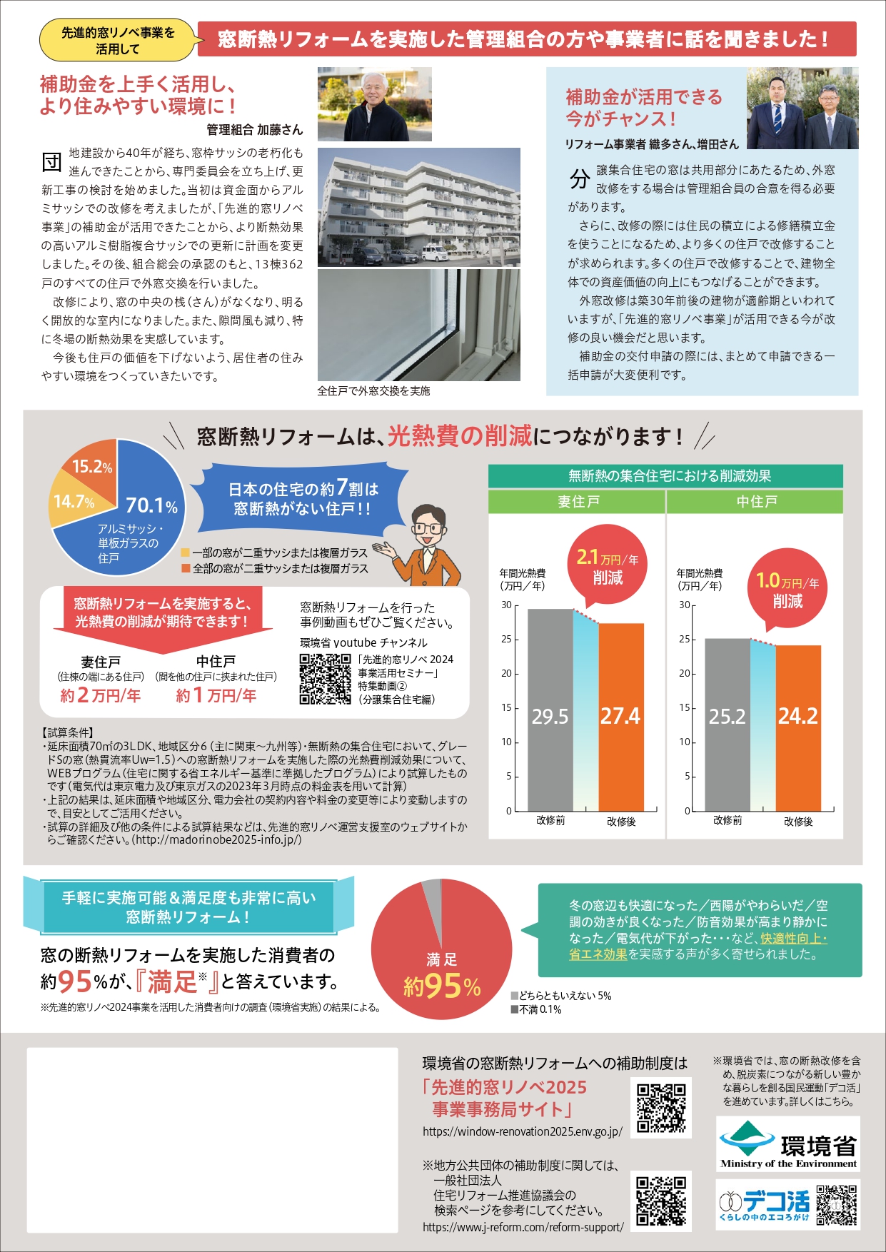 分譲マンションにお住まいの方必見！　分譲集合住宅の窓断熱リフォームのメリット！ クリエイトのブログ 写真2