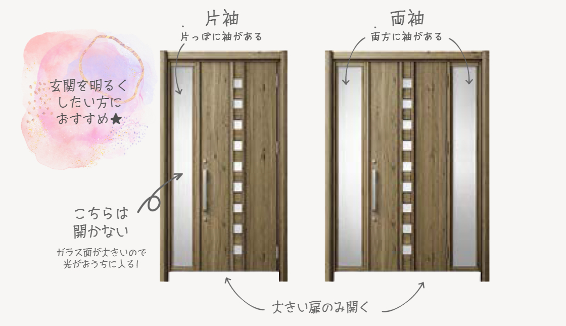 商品紹介|玄関ドアの選び方ガイド 鳥飼トーヨー住器のブログ 写真3