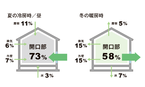 内窓インプラスで夏は涼しく!冬は暖かい! 鳥飼トーヨー住器のブログ 写真2