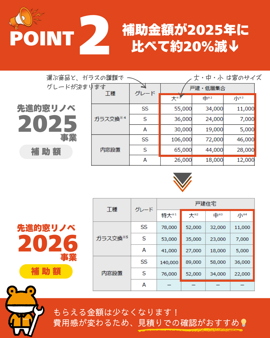📢2026年窓リフォーム補助金 変更POINT｜鳥飼トーヨー住器｜倉吉市｜窓