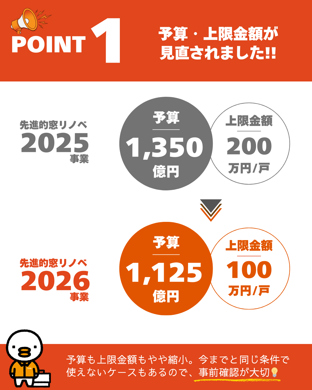 【Amber プロフ必読】・リクエスト特価≪フォロー割・短期リピート割≫ 📢2026年窓リフォーム補助金 変更POINT｜鳥飼トーヨー住器｜倉吉市｜窓