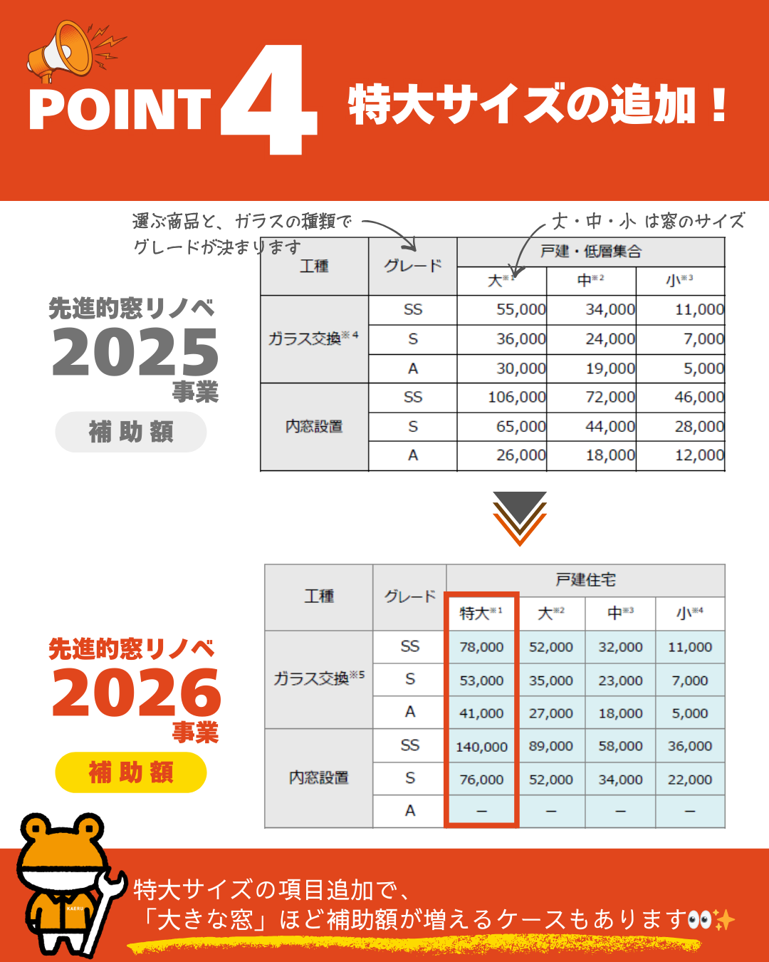【Amber プロフ必読】・リクエスト特価≪フォロー割・短期リピート割≫ 📢2026年窓リフォーム補助金 変更POINT｜鳥飼トーヨー住器｜倉吉市｜窓