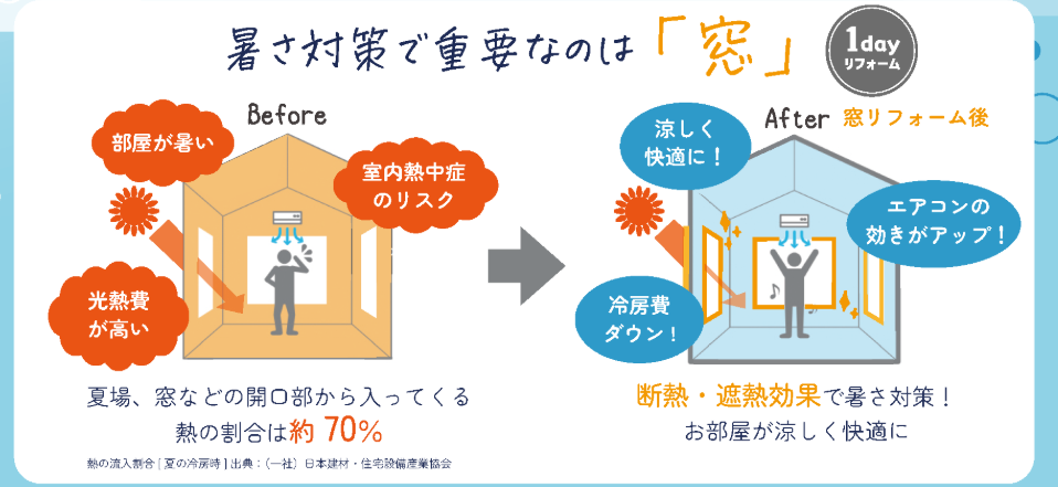 エアコン効かない…その原因、窓かも？ 鳥飼トーヨー住器のブログ 写真4