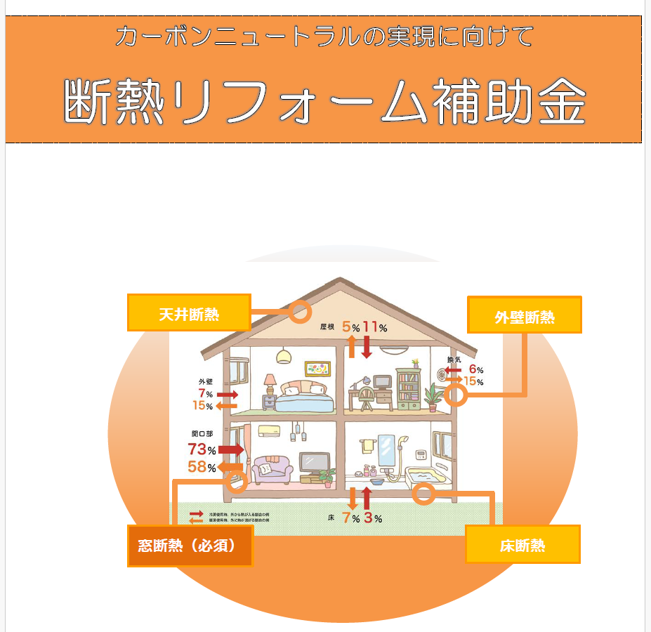 フジタトーヨー住器の玄関の断熱工事についてご相談をいただきましたの施工事例詳細写真2