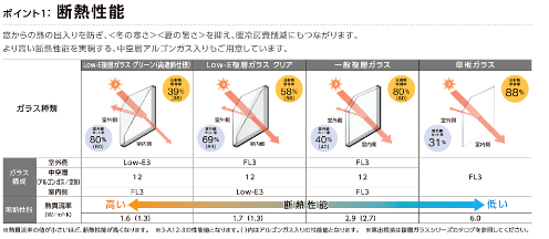 フジタトーヨー住器の内窓を付けたいけど、目隠しもしたいとご相談をいただきました。の施工事例詳細写真1